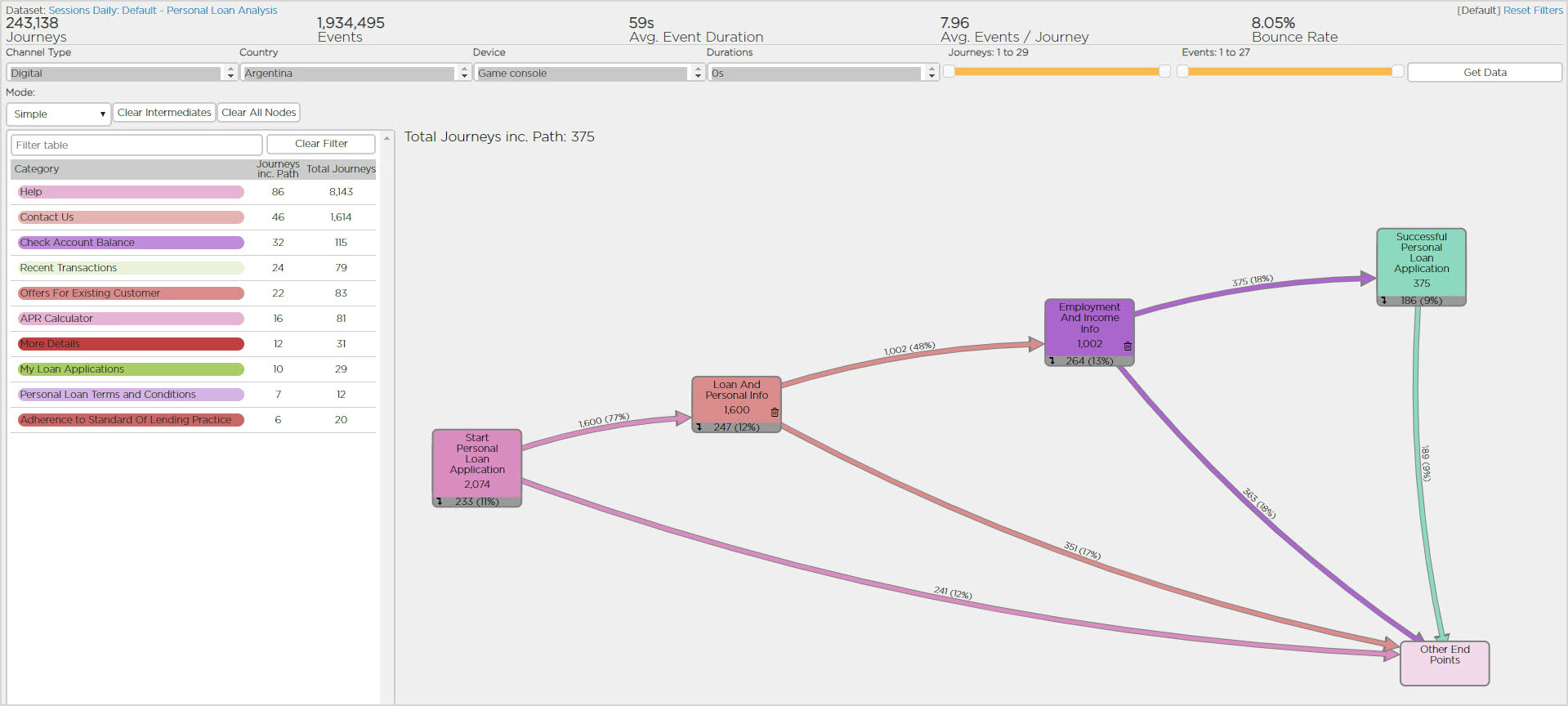 The Flow Analyzer gadget